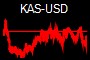 KAS-USD